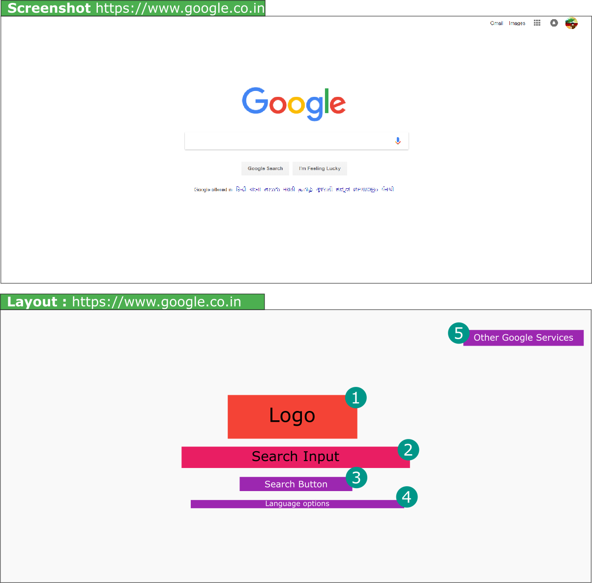 Google.com Google.com Layout